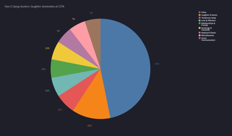 Language at Internet Speed – screenshot 2