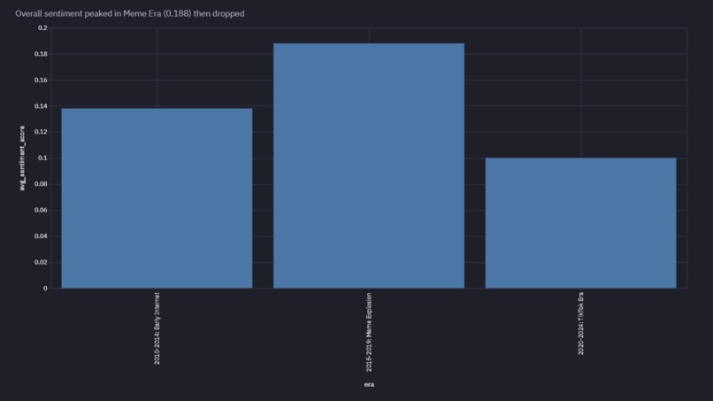 Language at Internet Speed – screenshot 3