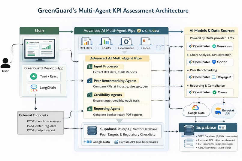 GreenGuard – screenshot 1