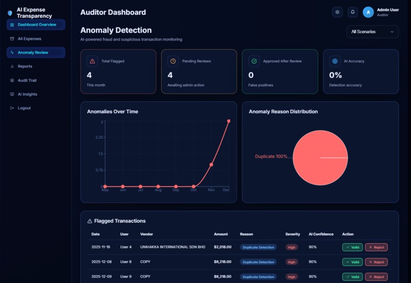 AI-Powered NGO Financial Transparency – screenshot 6