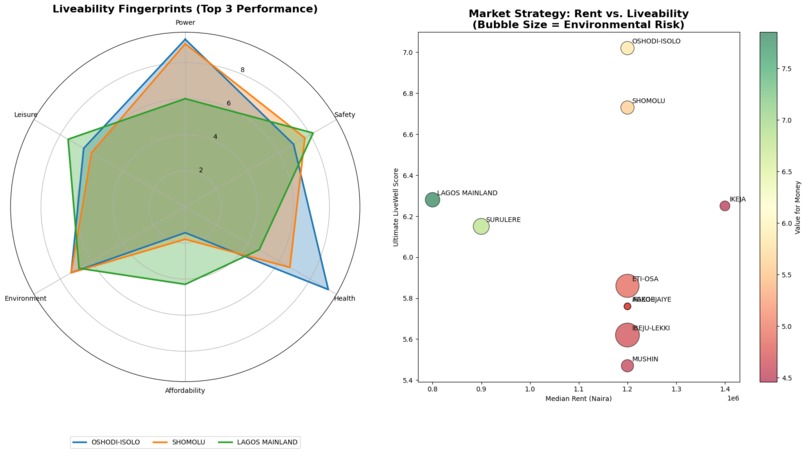 Lagos LiveWell 360 – screenshot 1