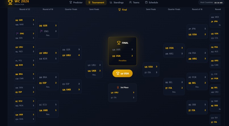 FIFAlytics 2026 – screenshot 3