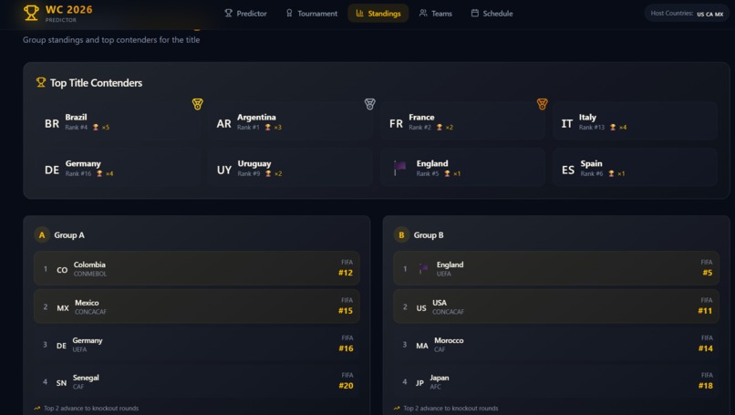 FIFAlytics 2026 – screenshot 5