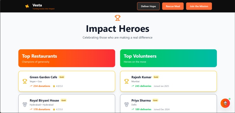 Vesta - Turning excess into impact – screenshot 9