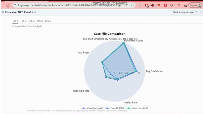 ALETHEIA AI:Redaction-Aware Timelines, Provenance, and Leads – screenshot 3