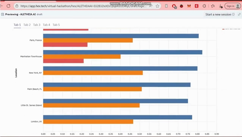 ALETHEIA AI:Redaction-Aware Timelines, Provenance, and Leads – screenshot 11