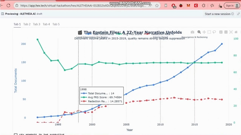 ALETHEIA AI:Redaction-Aware Timelines, Provenance, and Leads – screenshot 14