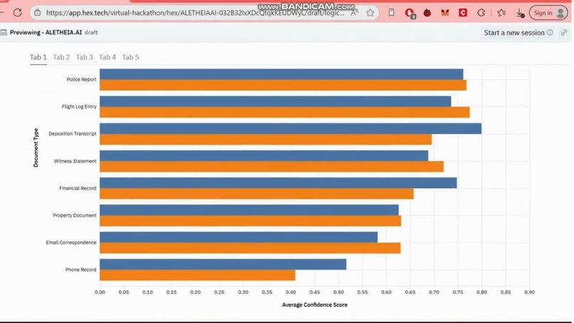 ALETHEIA AI:Redaction-Aware Timelines, Provenance, and Leads – screenshot 15