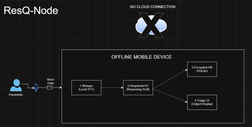 ResQ-Node – screenshot 2