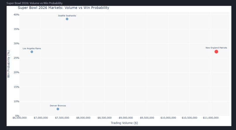 Prediction Market Manipulation Detector – screenshot 1