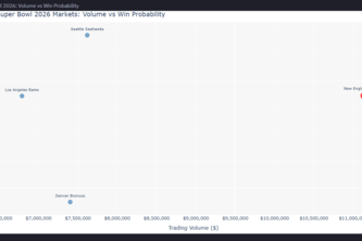 Prediction Market Manipulation Detector