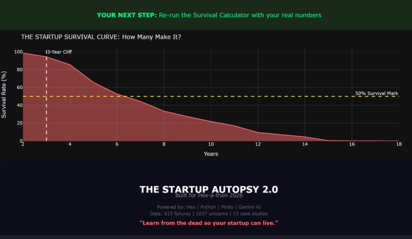 The Startup Autopsy – screenshot 6