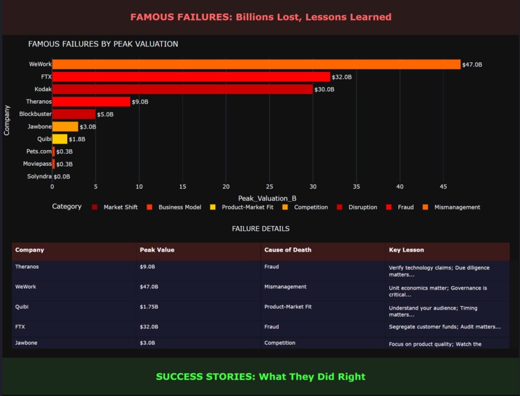 The Startup Autopsy – screenshot 5
