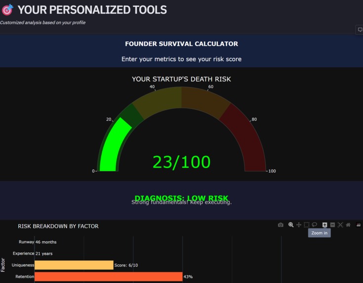 The Startup Autopsy – screenshot 3