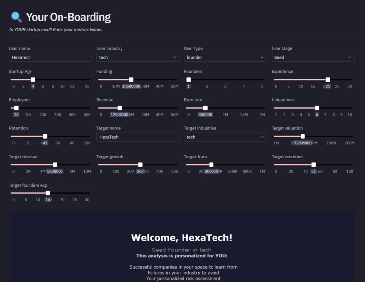 The Startup Autopsy – screenshot 1