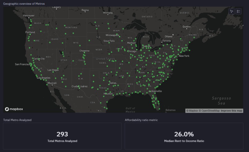 Metro Rent Affordability Analysis – screenshot 1