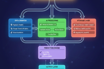 Meme-to-Market Impact Forecaster
