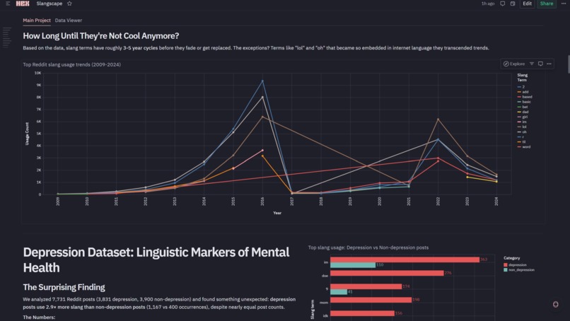 Slangscape – screenshot 2