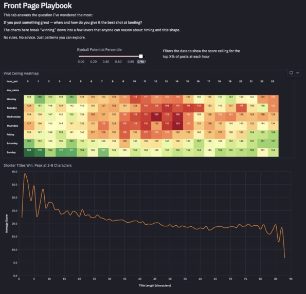 Hacker News Demystified – screenshot 2