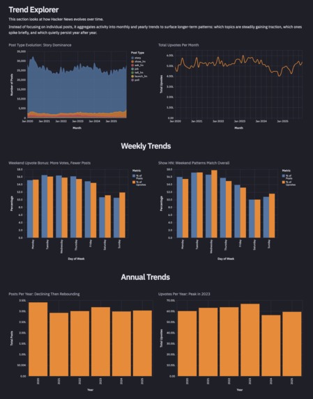 Hacker News Demystified – screenshot 4