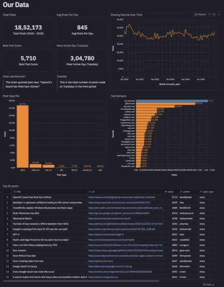 Hacker News Demystified – screenshot 1