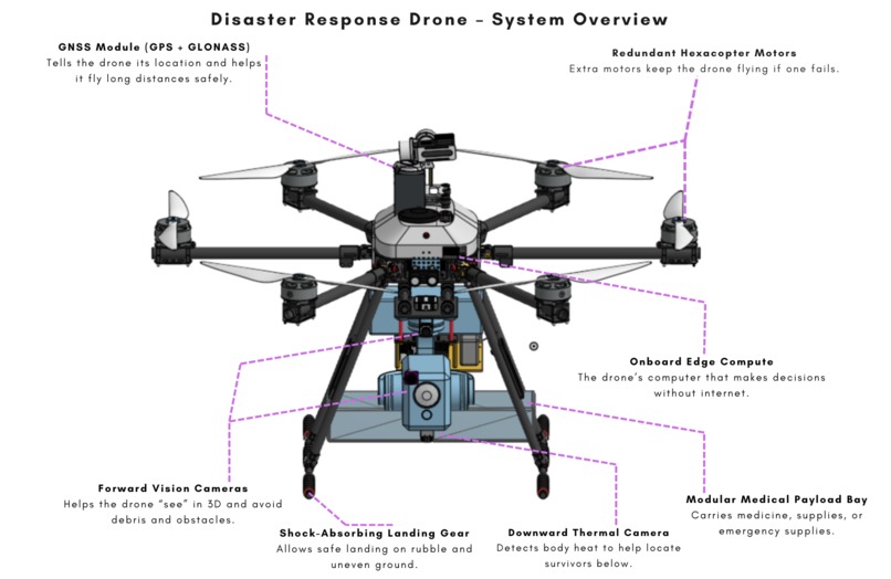 CloudMedic – screenshot 1