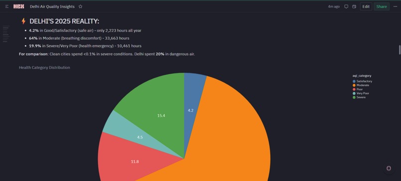 Decoding Delhi’s Pollution Crisis with Hex – screenshot 3