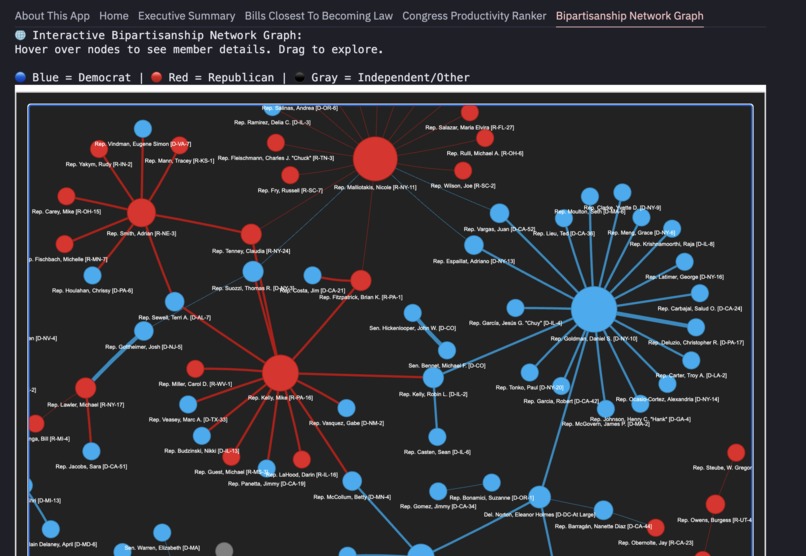 Civic Impact Compass – screenshot 6