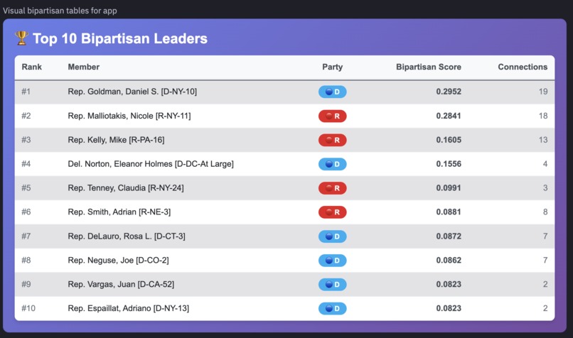 Civic Impact Compass – screenshot 7