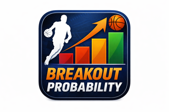 Predicting NBA Breakout Players