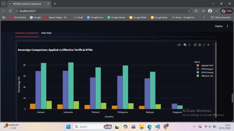 Tariff rate analysis of Southeast Asia Countries(ASEAN) – screenshot 1