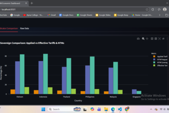 Tariff rate analysis of Southeast Asia Countries(ASEAN)