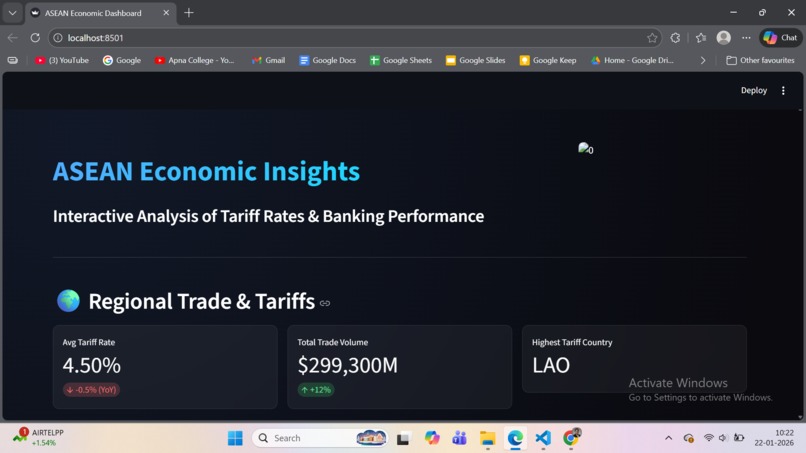 Tariff rate analysis of Southeast Asia Countries(ASEAN) – screenshot 4