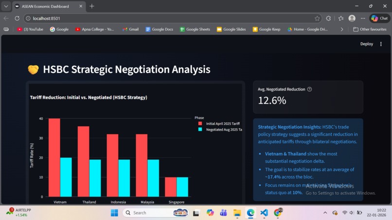 Tariff rate analysis of Southeast Asia Countries(ASEAN) – screenshot 3
