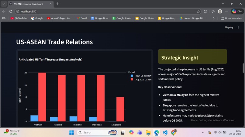 Tariff rate analysis of Southeast Asia Countries(ASEAN) – screenshot 5