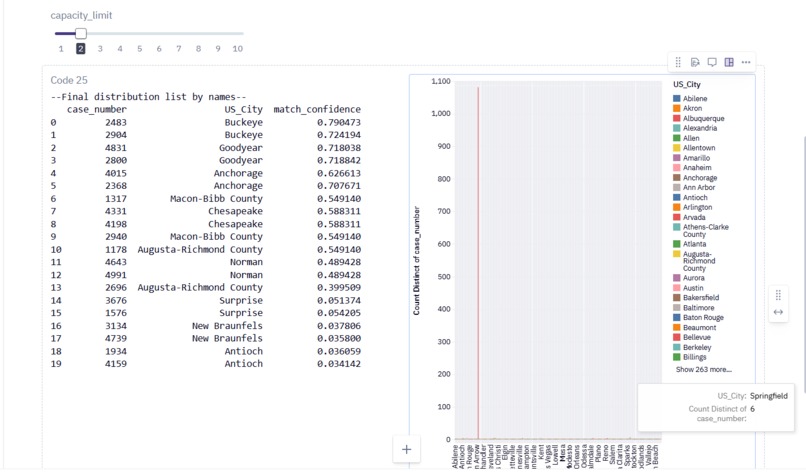Refugee Resettlement ML – screenshot 2