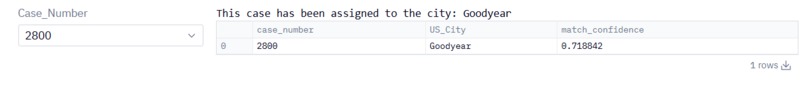 Refugee Resettlement ML – screenshot 4