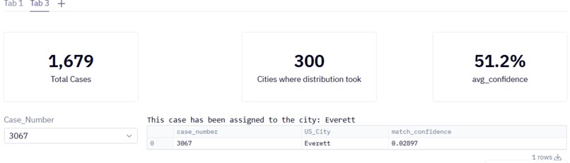 Refugee Resettlement ML – screenshot 3