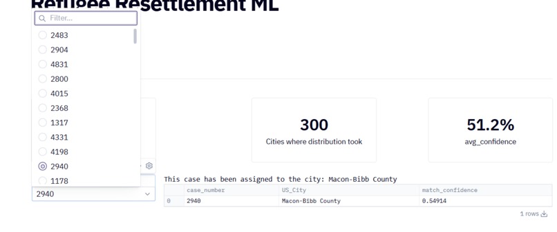Refugee Resettlement ML – screenshot 5