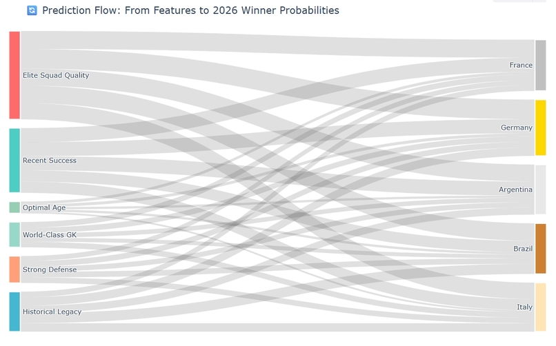FIFA PREDICTION – screenshot 2