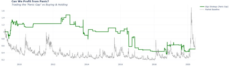 The Market Hysteria Index – screenshot 1