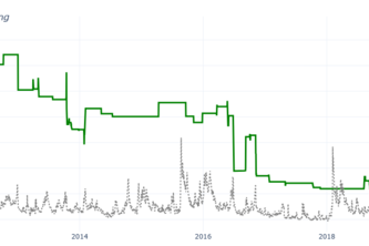 The Market Hysteria Index