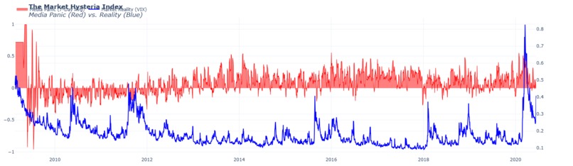 The Market Hysteria Index – screenshot 2