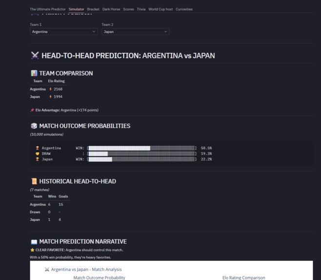 The Ultimate Predictor - FIFA World Cup 2026 – screenshot 1