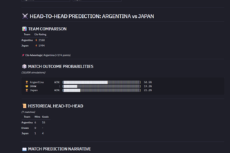 The Ultimate Predictor - FIFA World Cup 2026