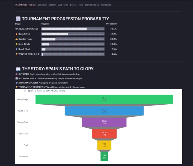 The Ultimate Predictor - FIFA World Cup 2026 – screenshot 2