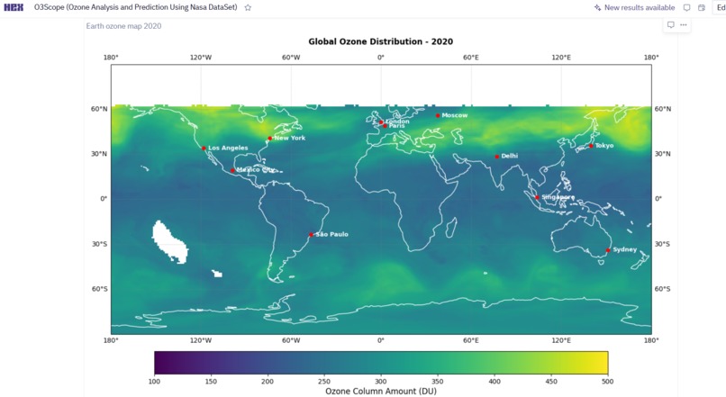 O3Scope (Ozone Analysis and Prediction Using Nasa DataSet) – screenshot 1
