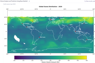 O3Scope (Ozone Analysis and Prediction Using Nasa DataSet)