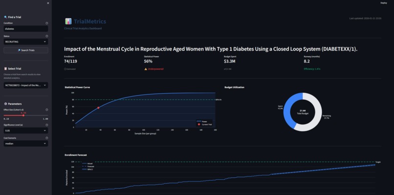 TrialMetrics – screenshot 1