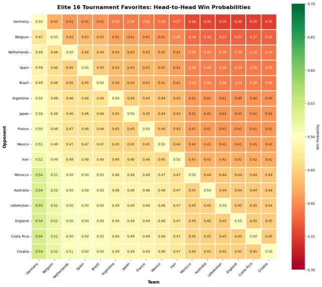 Forecast 48 - 2026 Fifa World Cup Predictor Model – screenshot 1